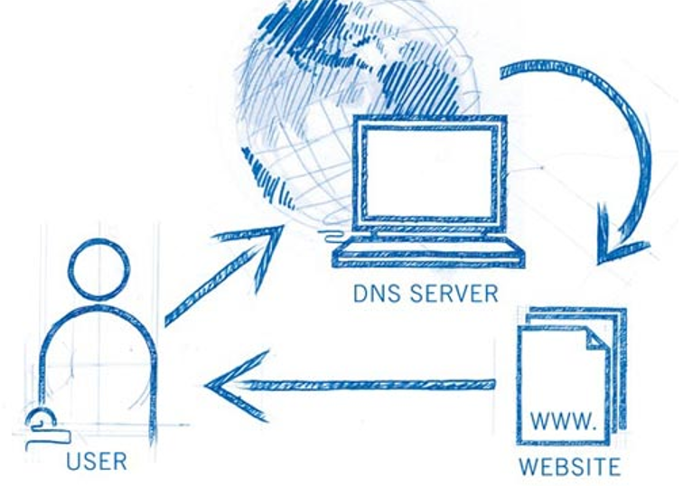 DNS-сервер: просто о сложном